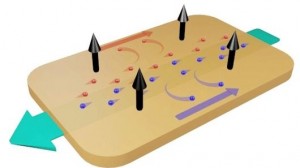 niobium-phosphide-large-magnetoresistance-electronics
